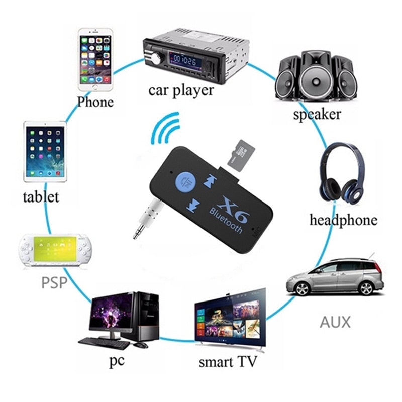 Bluetooth Transmitter Aux Usb Car Play Music Receiver Adapter